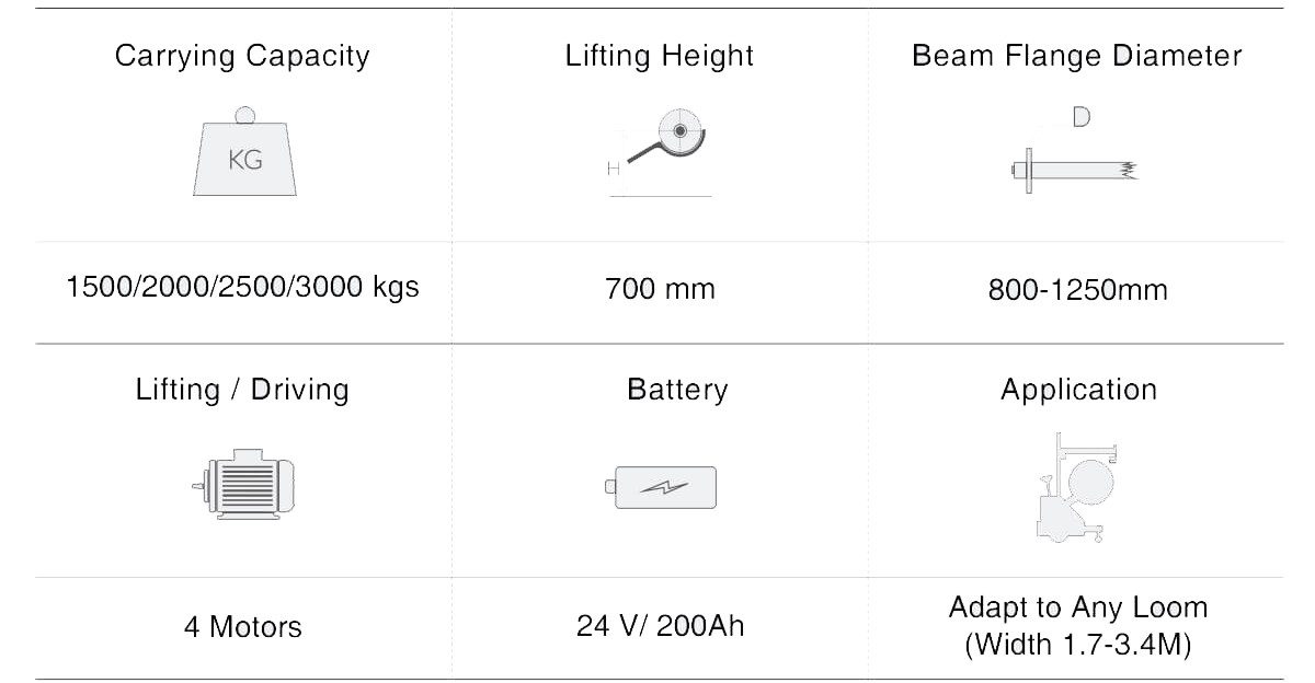 Technical Table