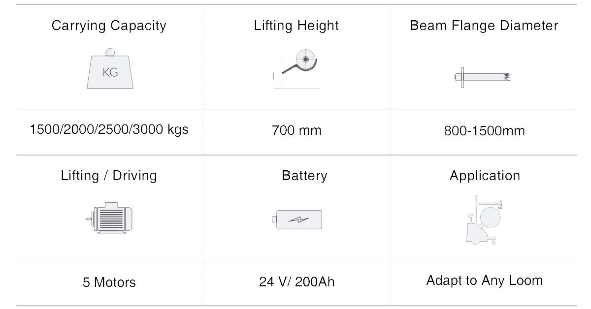 Technical Table