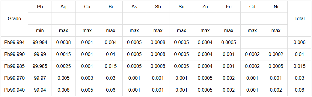 Technical Table
