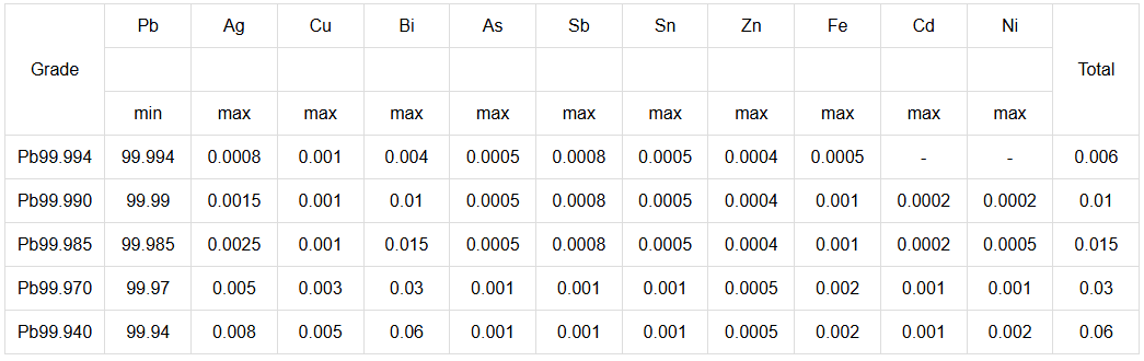 Technical Table