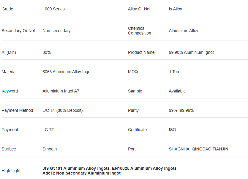 Technical Table