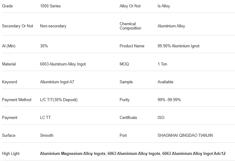 Technical Table