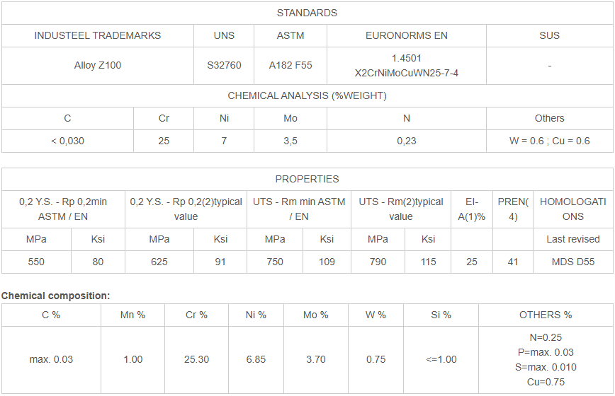 Technical Table