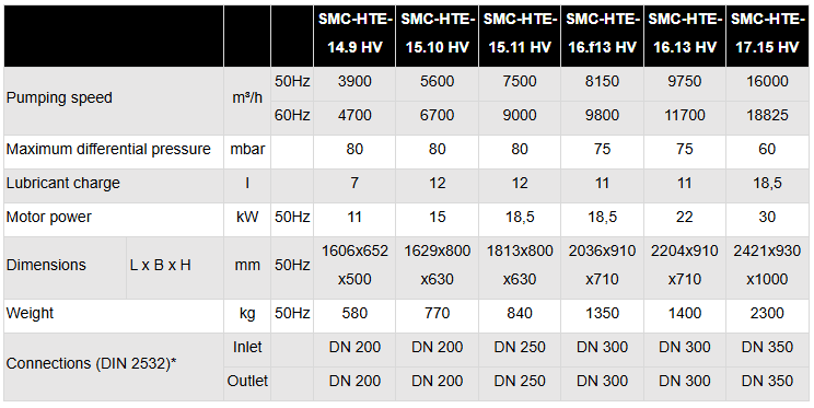 Technical Table