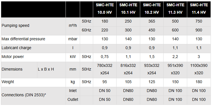 Technical Table