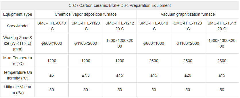 Technical Table