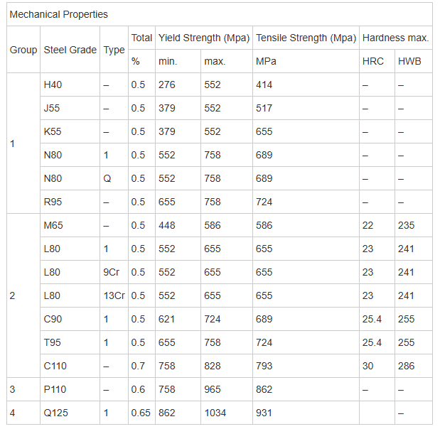 Technical Table