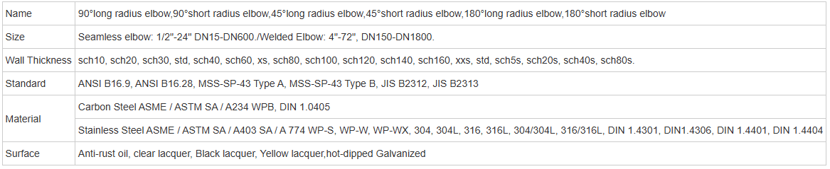 Technical Table