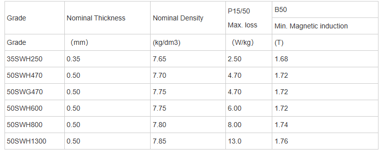 Technical Table