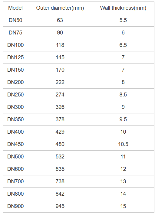 Technical Table