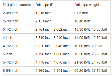Technical Table