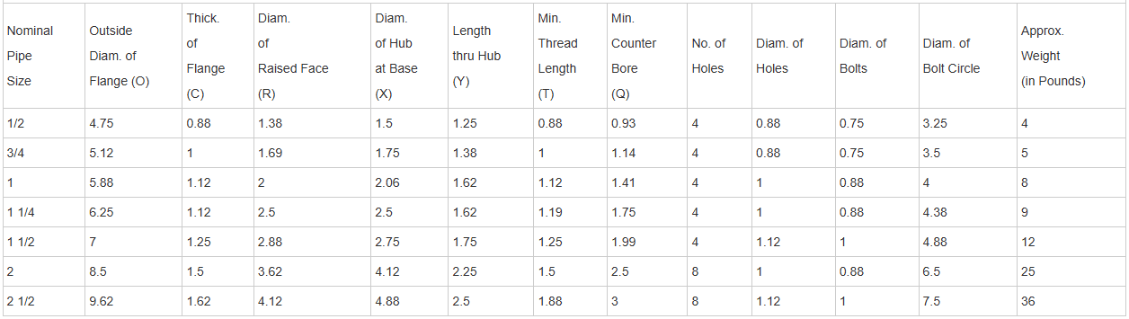 Technical Table