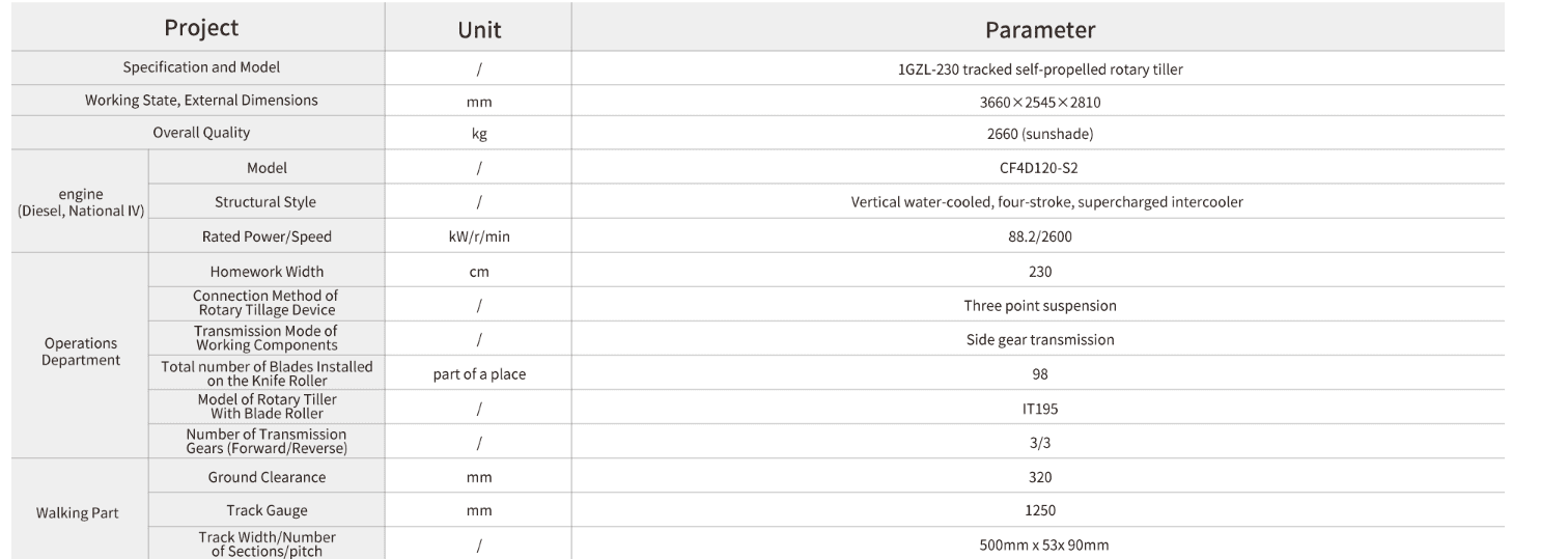 Technical Table