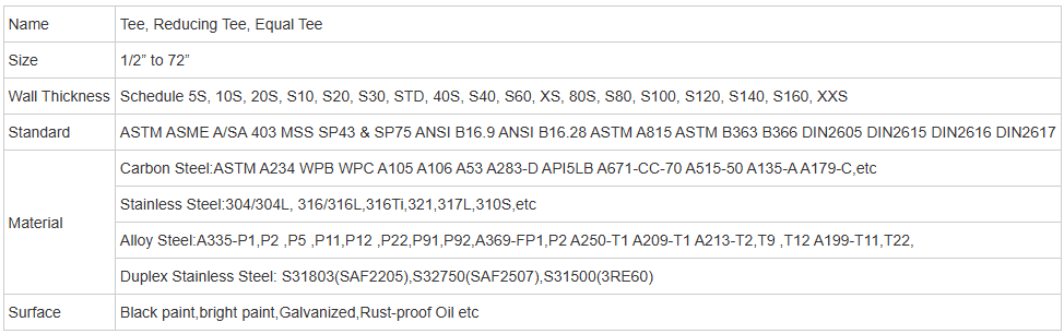 Technical Table