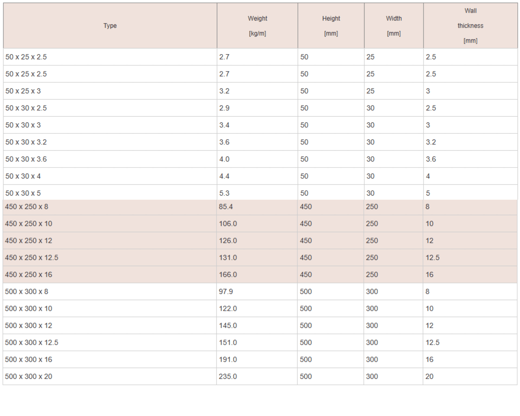 Technical Table