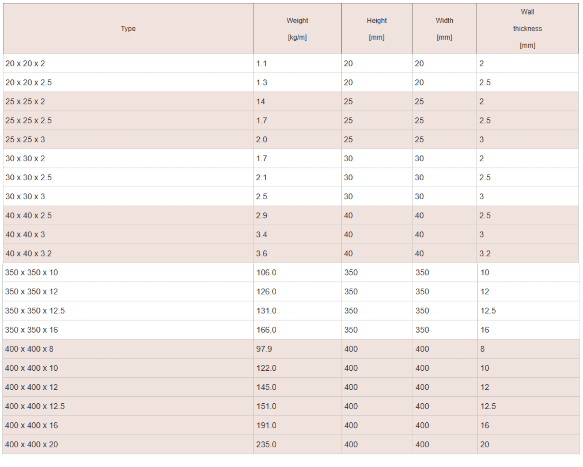Technical Table
