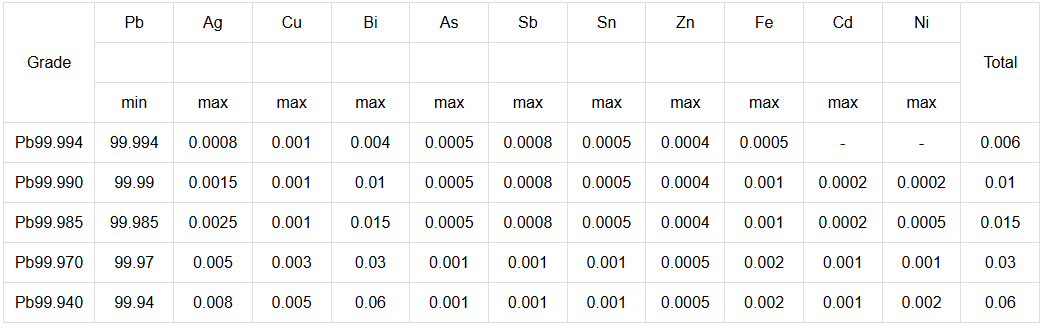 Technical Table